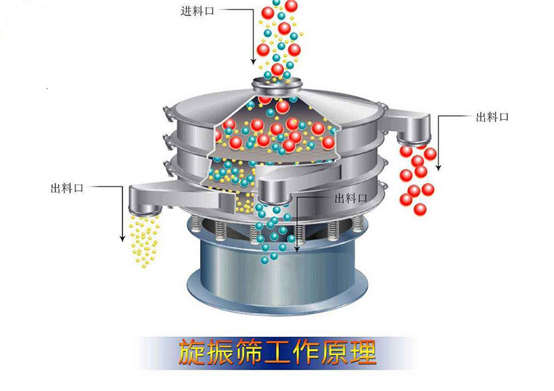 羞羞视频免费版圆形筛这样选择适合你的产品